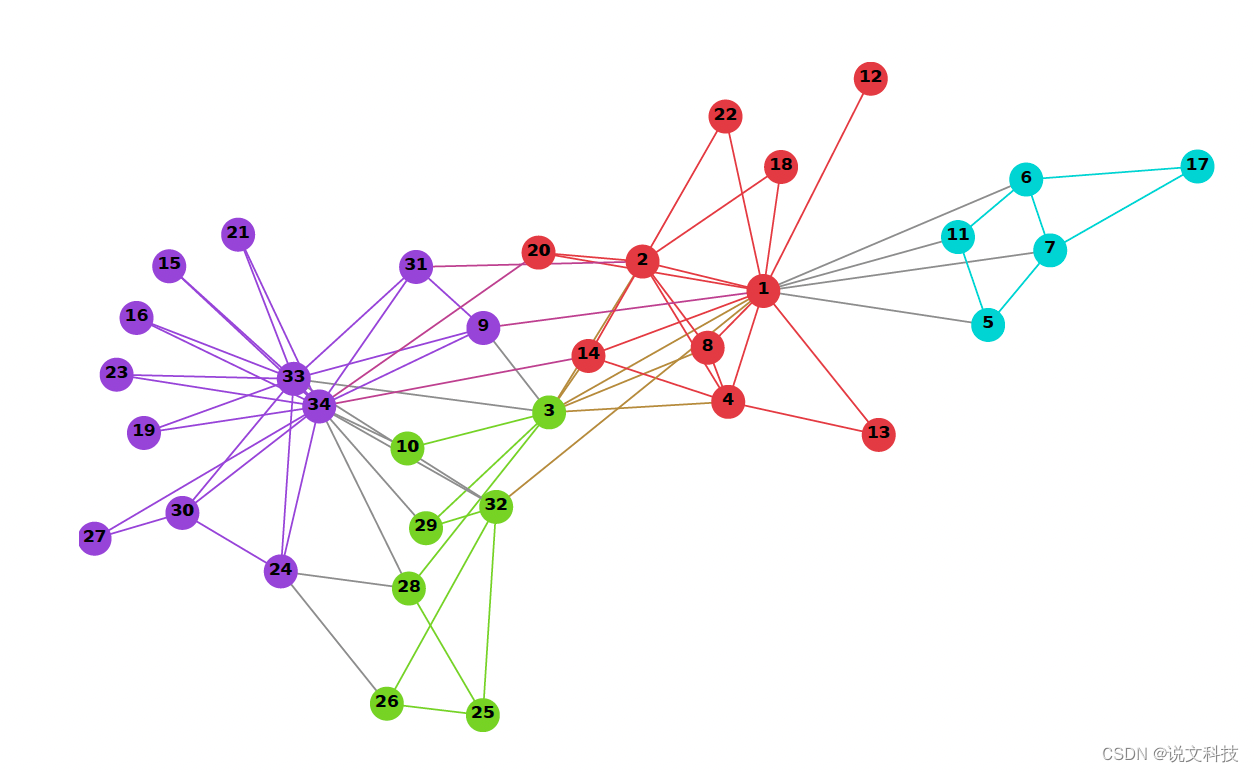 《经典<span style='color:red;'>论文</span>阅读2》基于随机游走的节点表示学习—<span style='color:red;'>Deepwalk</span>算法