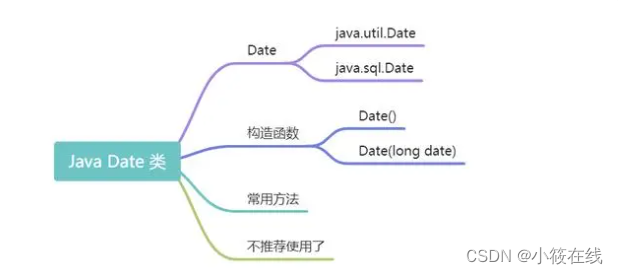 在java java.util.Date 已知逝去时间怎么求年月日 数学计算不用其他方法