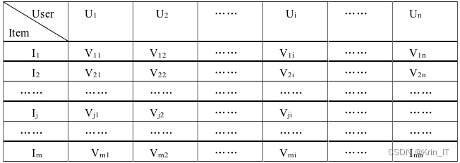 毕业设计：基于python的个性化学习环境构建模型