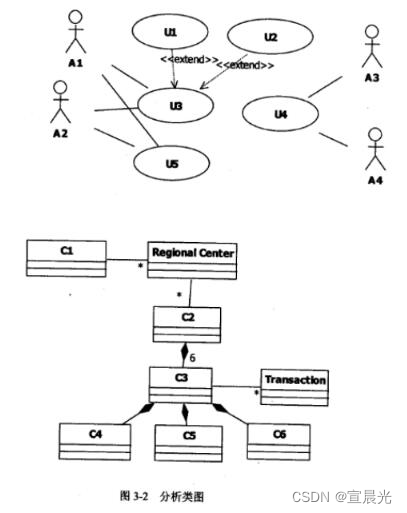 【系统架构师】-案例篇-UML用例图