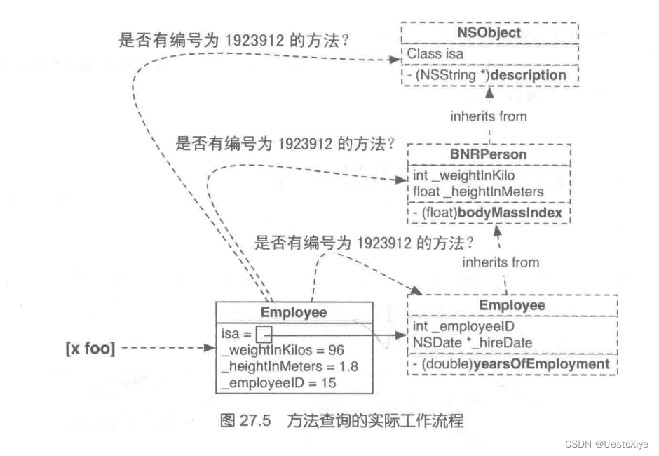 Objective-C 学习笔记 | 回调