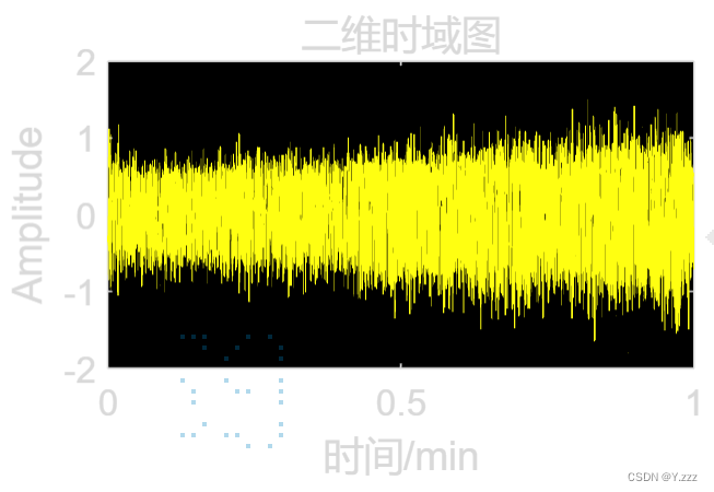 【使用matlab绘制音频数据的时域图和频域图】