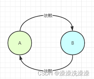 一文彻底搞懂spring循环依赖