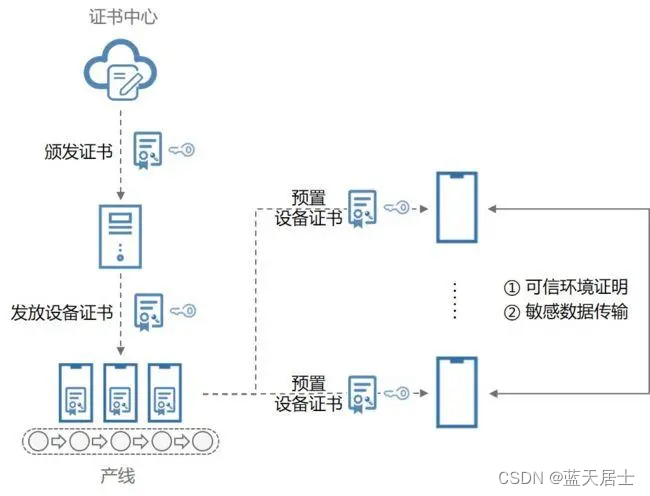 华为鸿蒙操作系统简介及系统架构分析（2）