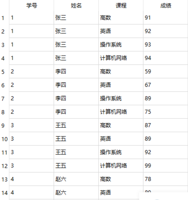 SQL-FEFT JOIN （拼接表）