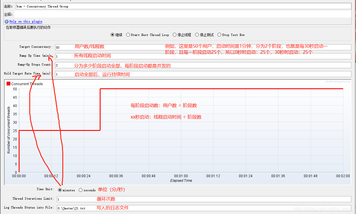 Jmeter Ultimate Thread Group 和 Stepping Thread Group