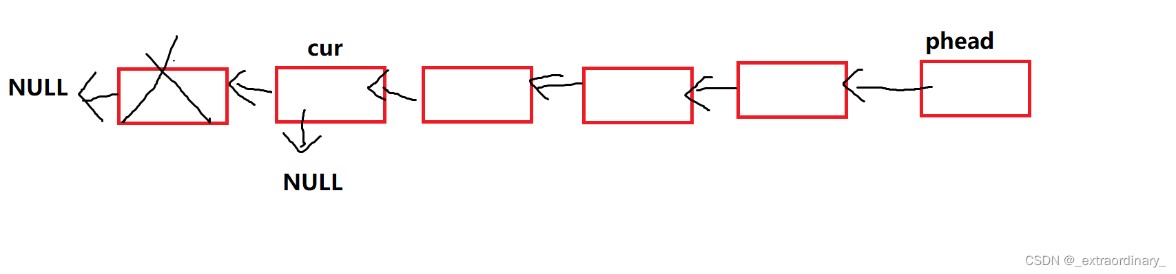 贪吃蛇游戏（C语言实现）