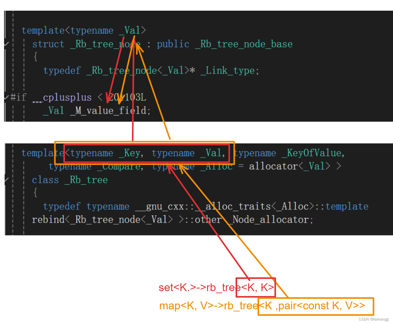 C++map容器关联式容器