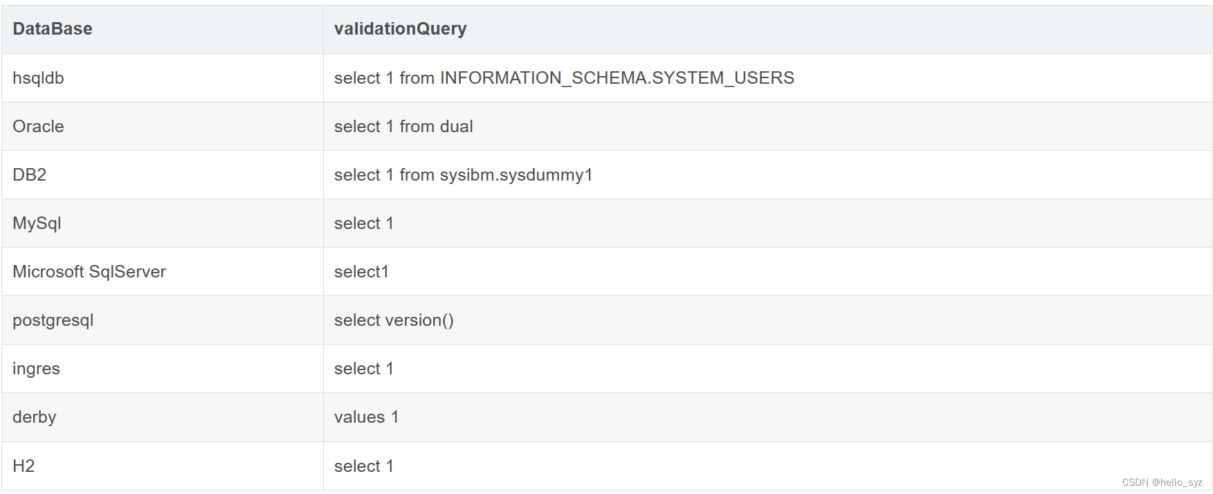 org.postgresql.util.PSQLException: 错误: 关系 “dual“ 不存在