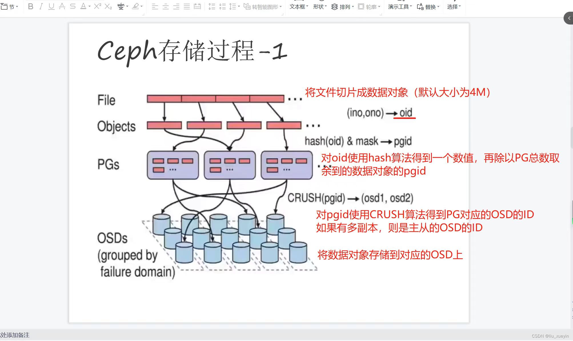 【分布式技术】分布式存储ceph部署