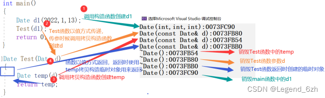 【C++】【类和对象】拷贝构造函数