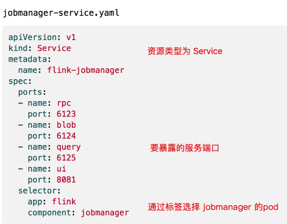 【大数据】Flink on Kubernetes 原理剖析