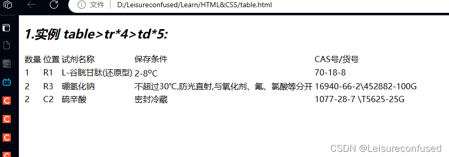 HTML 学习笔记(八)表格