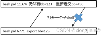 用bash写脚本