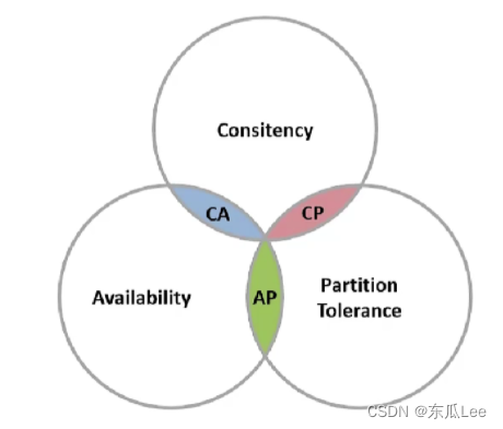 【Java开发岗面试】八股文—微服务、消息中间件