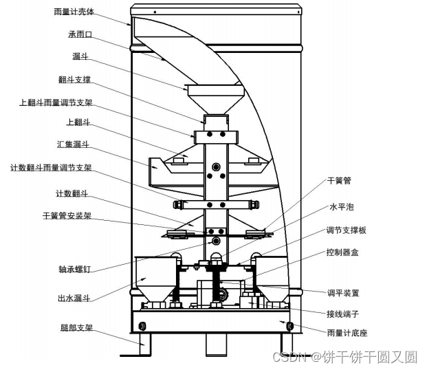 双<span style='color:red;'>翻</span>斗雨量计学习