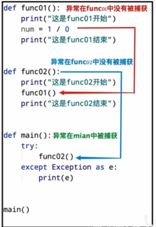 Python 异常