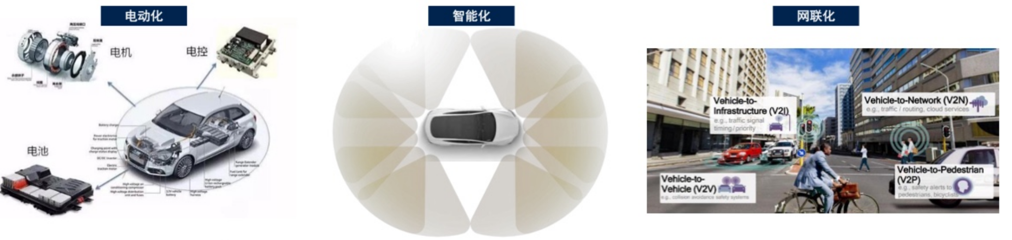 入门Adaptive AUTOSAR(一) -- 为什么要提Adaptive(1)