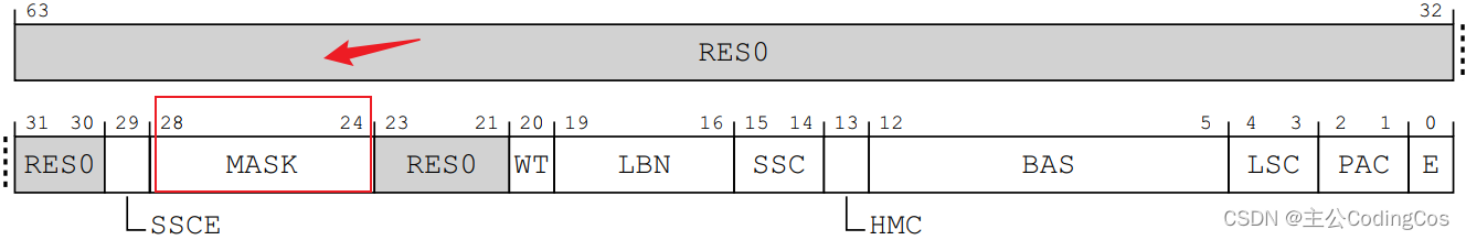 【ARM Coresight Debug 系列 -- ARMv8/v9 Watchpoint 软件实现地址监控详细介绍】