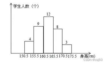 数据分析基础之《matplotlib（5）—直方图》