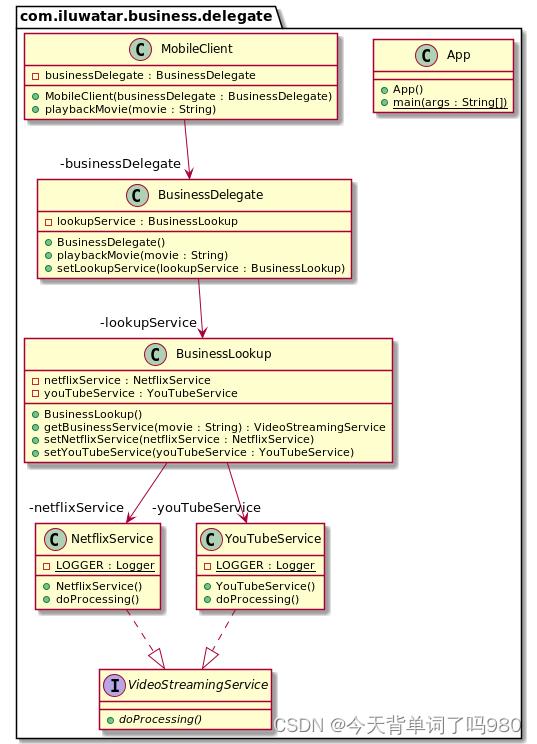 【设计模式】JAVA Design Patterns——Business Delegate（业务委托模式）-CSDN博客