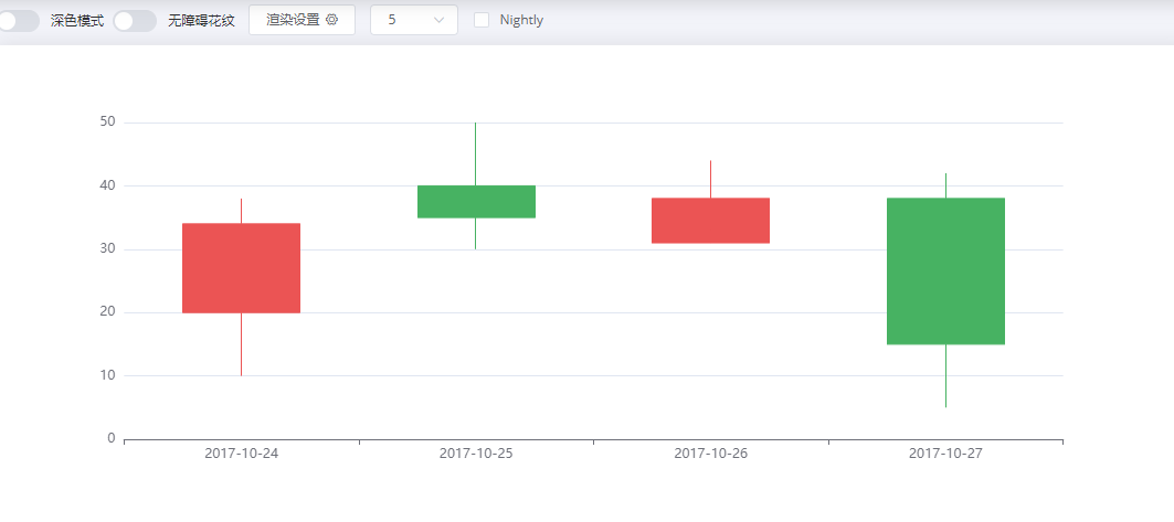 Vue3实战笔记（50）—Vue 3+ECharts还能看股票？附源码