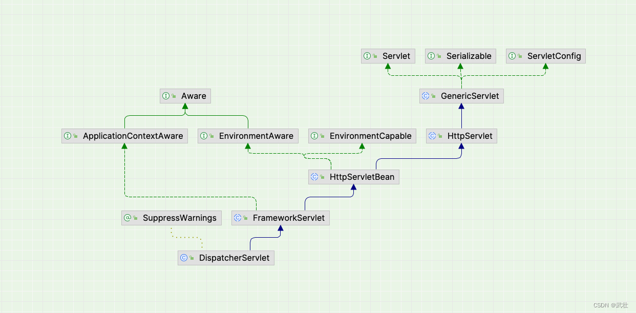 SpringMVC<span style='color:red;'>核心</span><span style='color:red;'>流程</span><span style='color:red;'>解</span><span style='color:red;'>析</span>