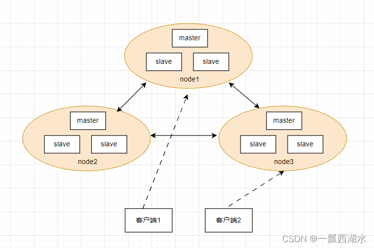 连接Redis不支持集群错误，ERR This instance has cluster support disabled，解决方案