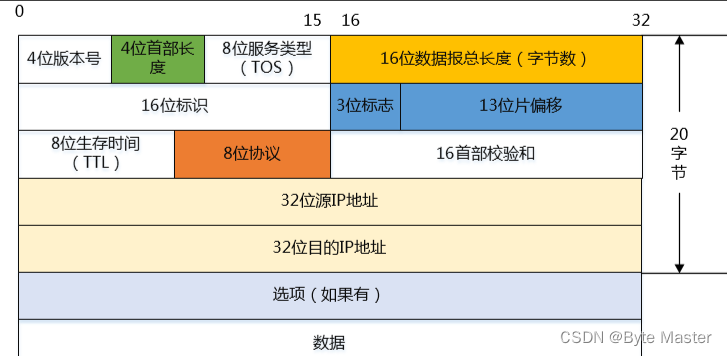 C语言——结构体讲解