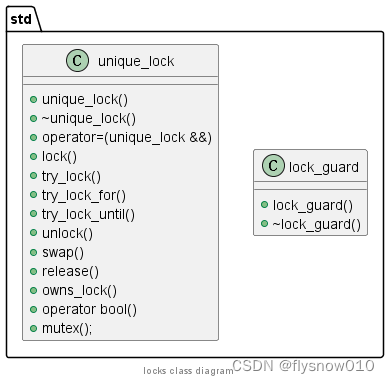 C++并发之锁(std::lock_guard,std::unique_lock)