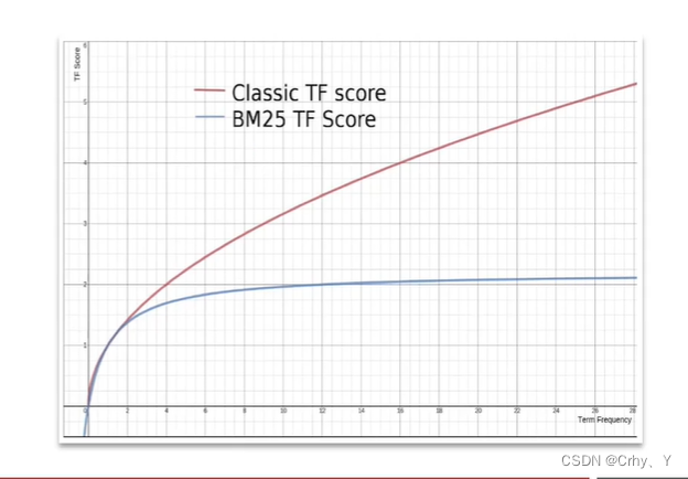 ElasticSearch的DSL查询语法解析