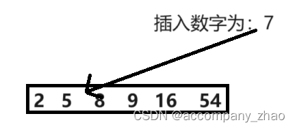 C语言沉浸式刷题【C语言必刷题】