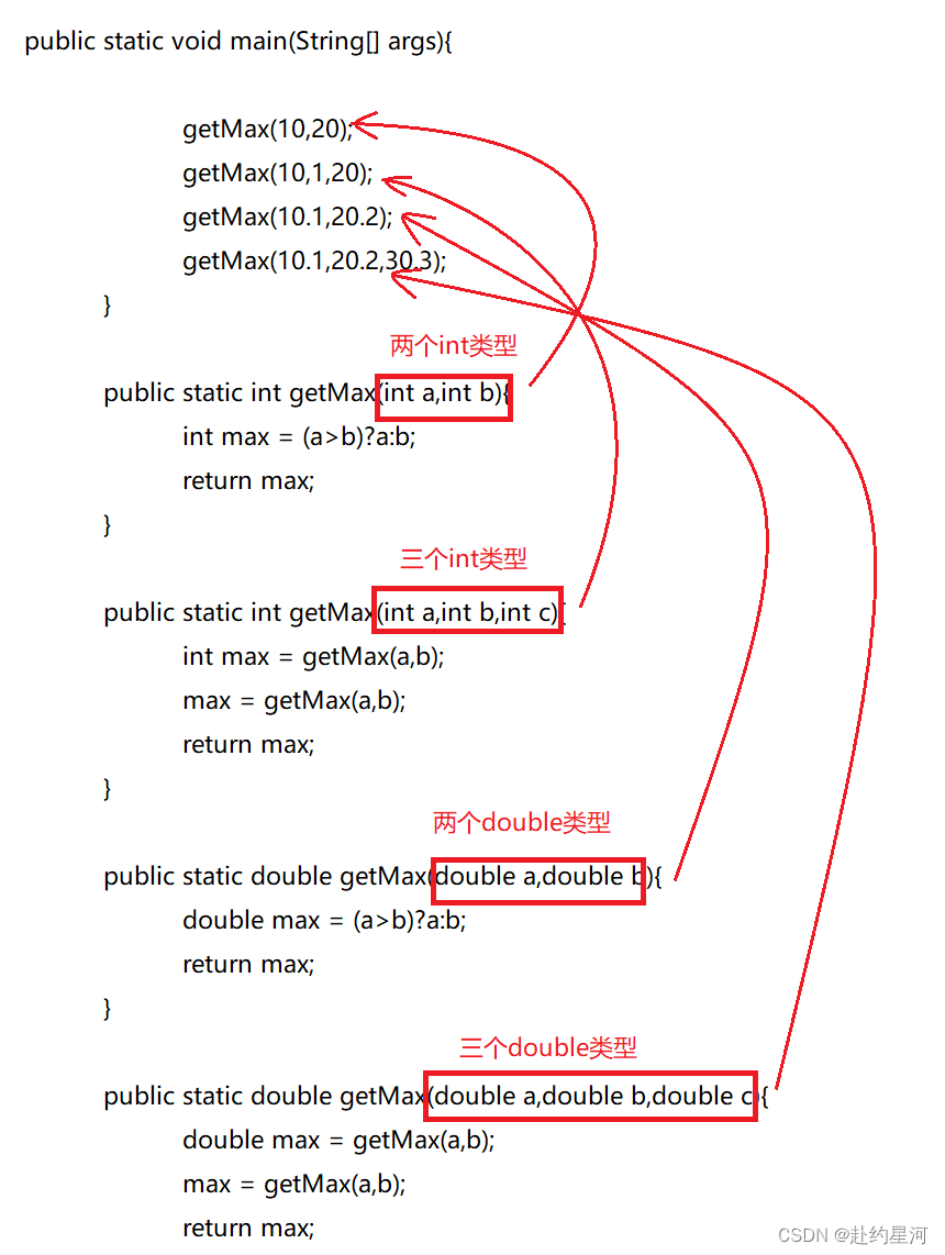 方法重载要求 9427e37533b34eaabd6014ca42cf6491.png