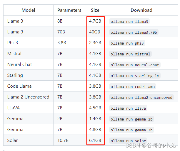 大语言模型Ollama