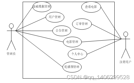 ssm基于Java Web的在线电影票购买系统的设计与实现，SSM框架下的Java Web在线电影票购买系统设计与实现