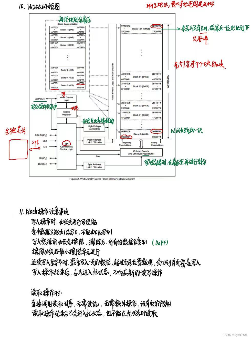 stm32学习笔记：SPI通信协议原理（未完）