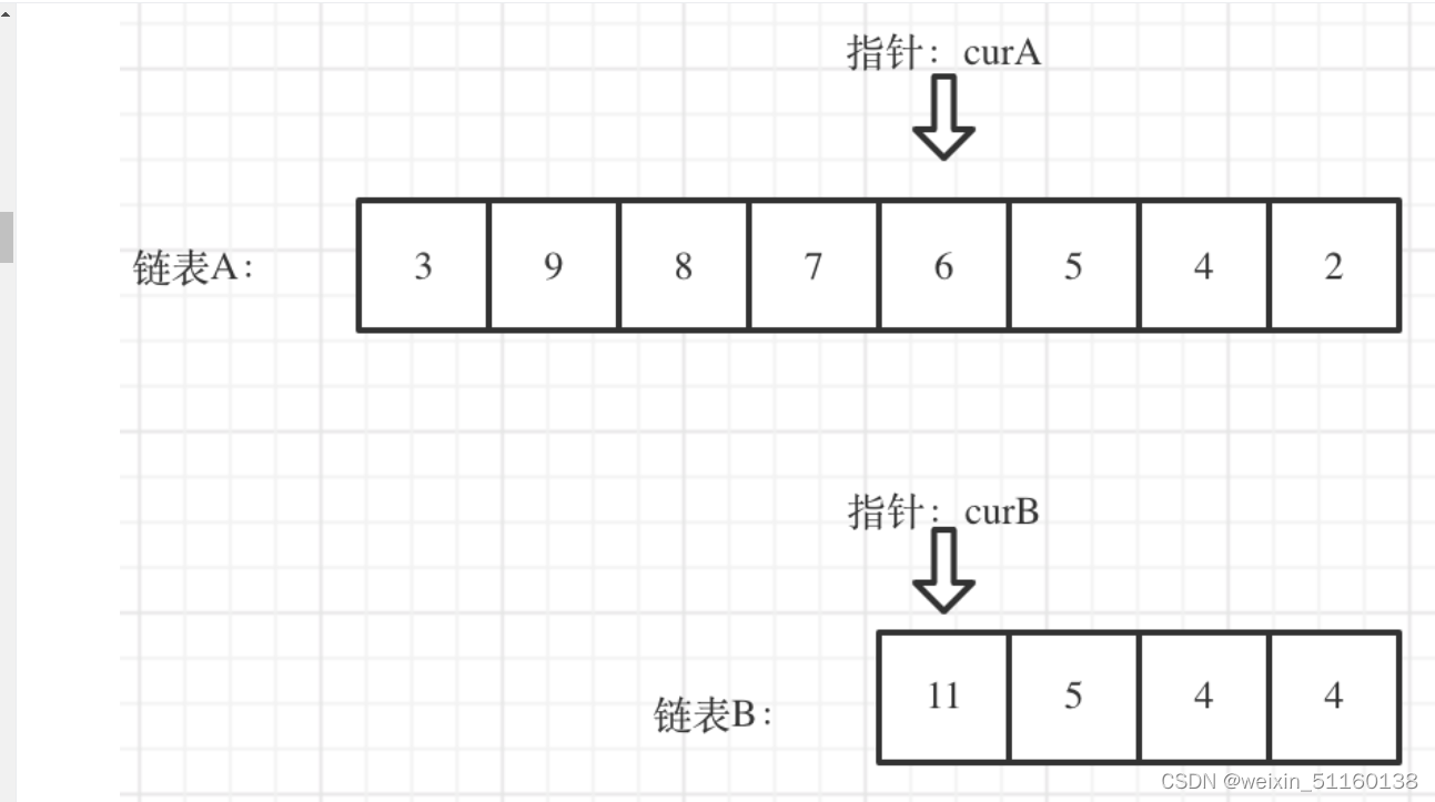 LeetCode面试题02.07链表相交