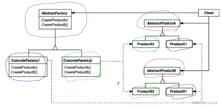 C++设计模式 #8 抽象工厂（Abstract Factory）