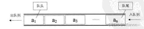 队列——数据结构——day5