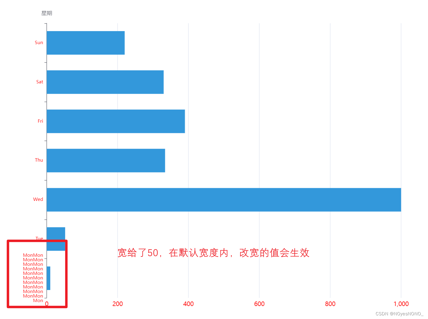 【解决】echarts条形图纵坐标显示不全