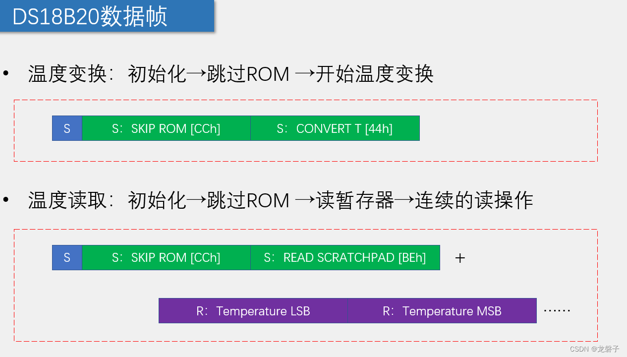 小白跟做江科大51单片机之DS18B02在LCD上显示温度