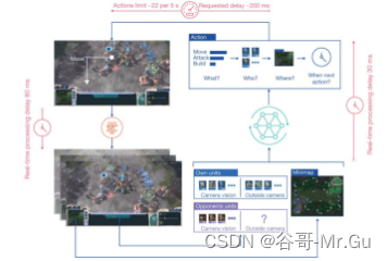 Grandmaster level in StarCraft II using multi-agent reinforcement learning