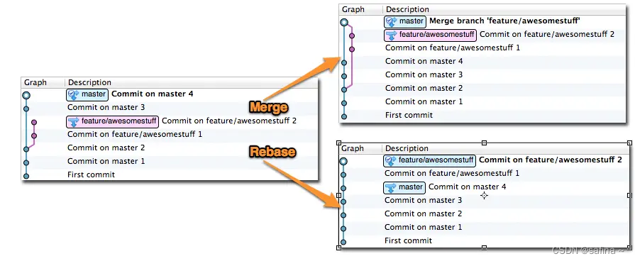 merge and rebase