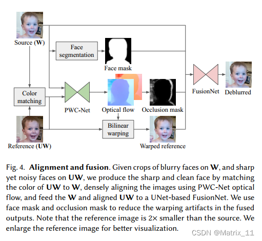 论文阅读：Face Deblurring using Dual Camera Fusion on Mobile Phones