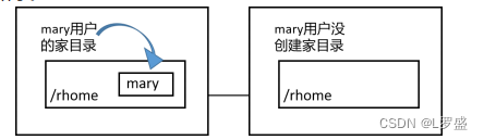 RHEL8_Linux访问NFS存储及自动挂载