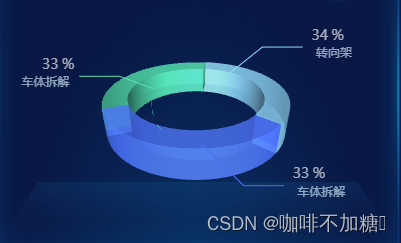 vue echarts 3d环形