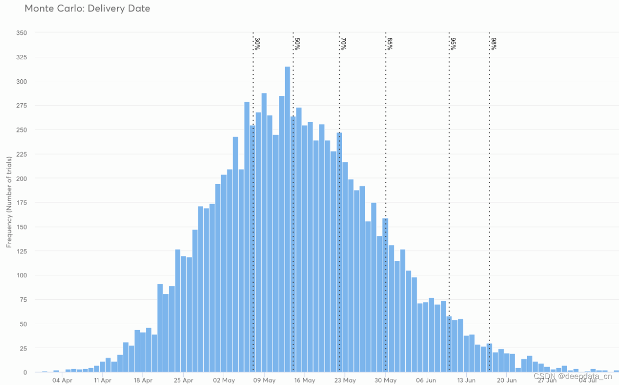 蒙特卡洛模拟详解-CSDN博客
