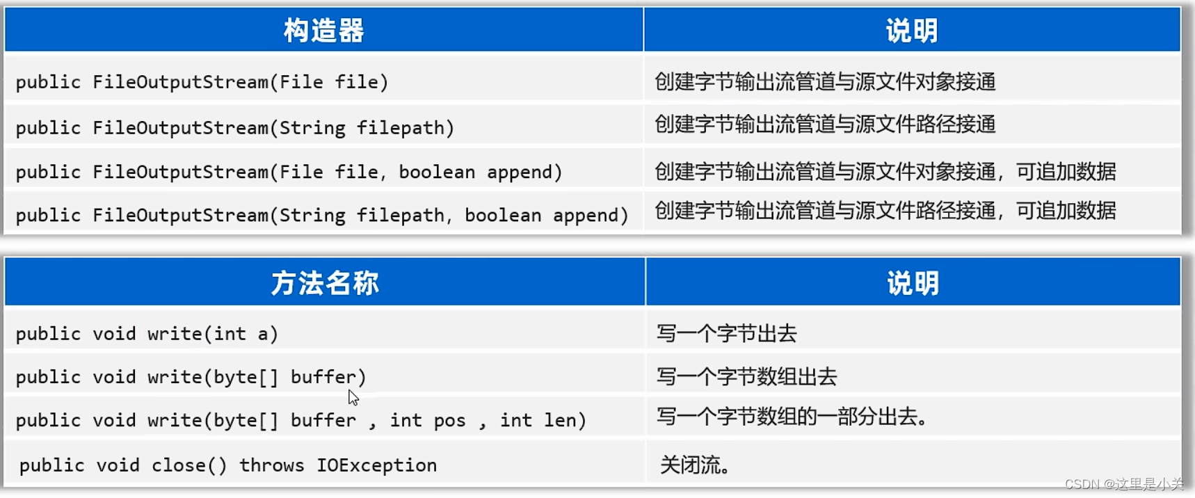 JAVA基础｜File，IO流