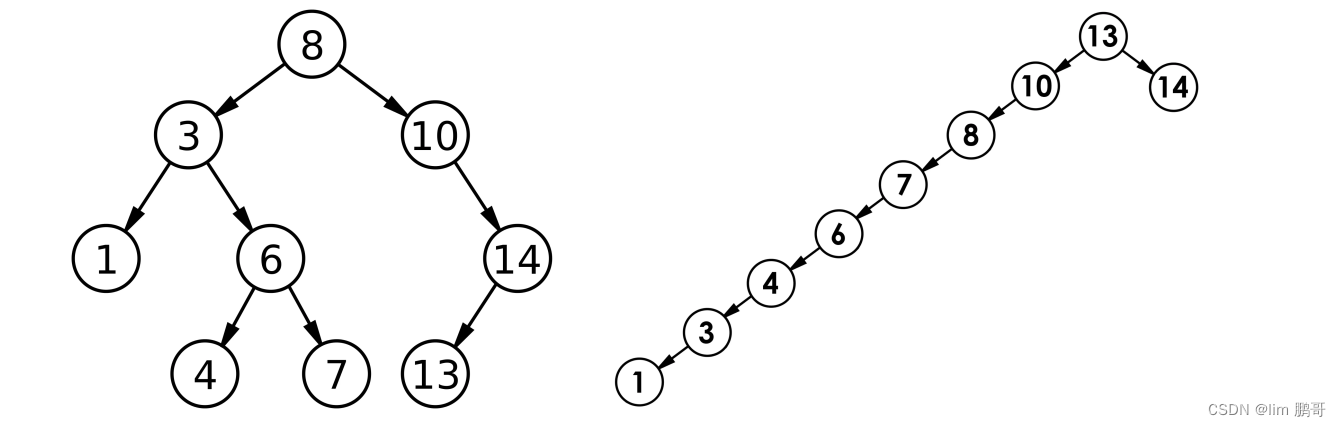 搜索二叉树详细介绍C++