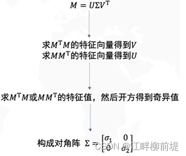 什么是数学分解 944494c4ddb54cdaa1a8e5c4e59297f3.png